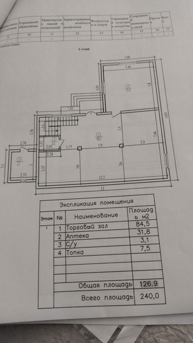 Продам Коммерческий недвижмость
