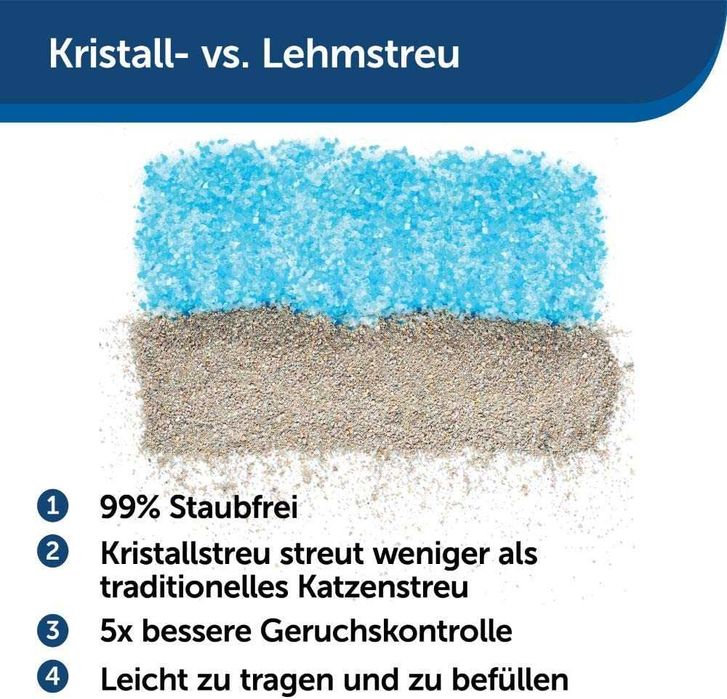 Котешка тоалетна PetSafe ScoopFree, синя,