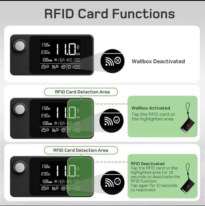 Зарядна станция Wall box- 22 KW/32A с приложение Тyua