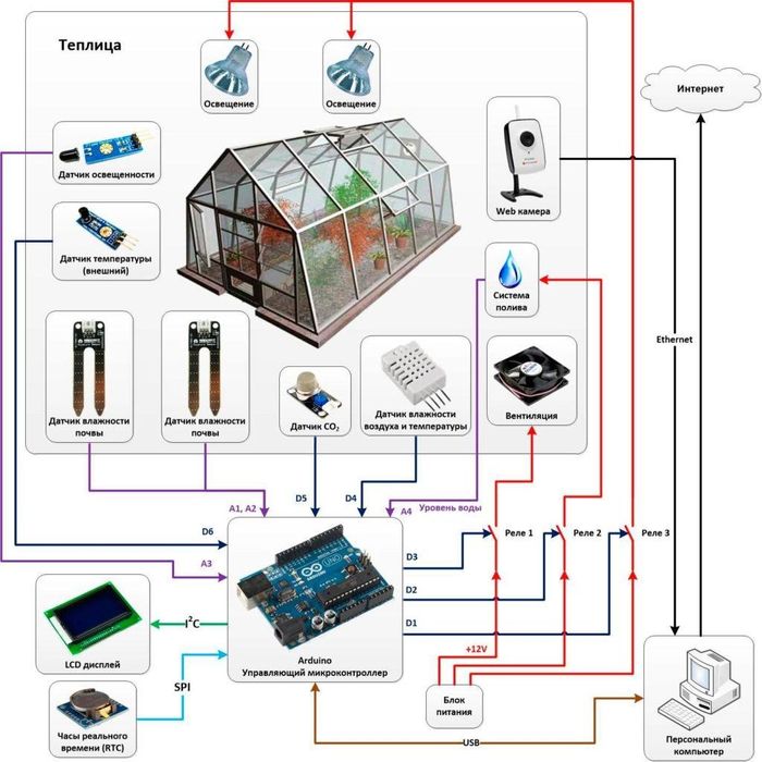 Отопление Теплиц Тепловыми Насосами