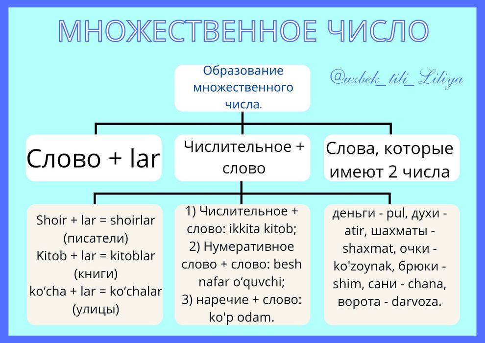 Узбекский язык для начинающих