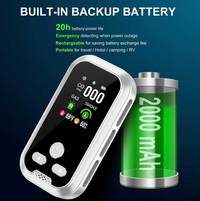 Detector de fum, gaz și monoxid de carbon Gedsffati