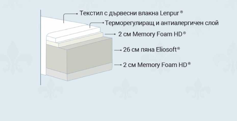Magniflex Naturcomfort Deluxe