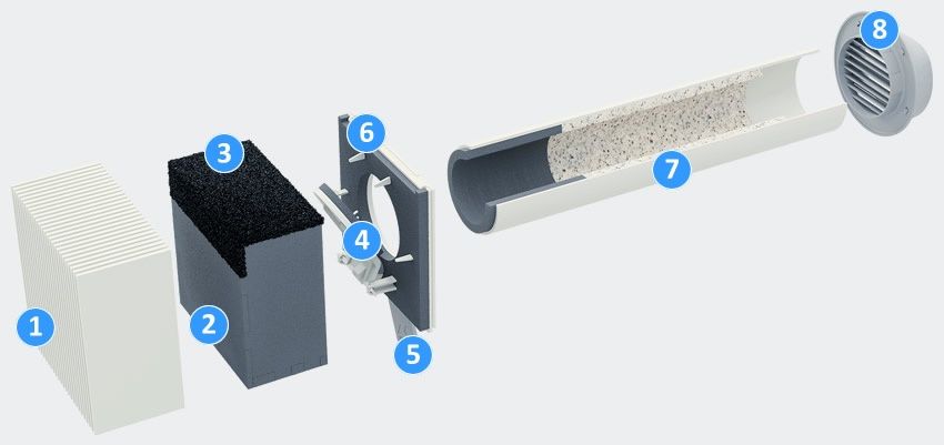 Приточные клапаны Норвинд.