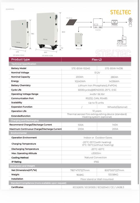 OFERTA!! Acumultor ( Baterie ) Steltec 14.33 kw LiFePo4