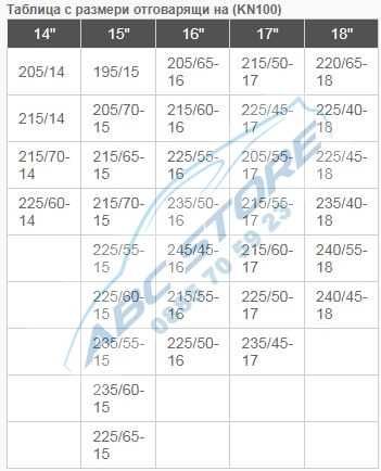 Автомобилни метални вериги за сняг лед Меча стъпка - всички размери