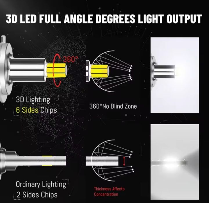 Hir2 лед крушки би-лед