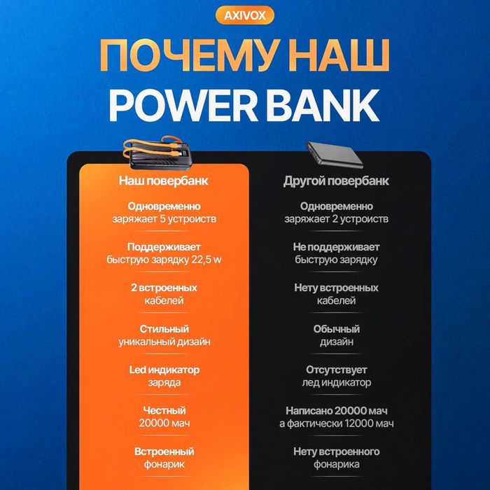 Power Bank 20000 mah