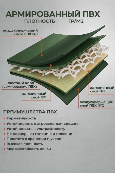 ПВХ Лодка RUFF  300У