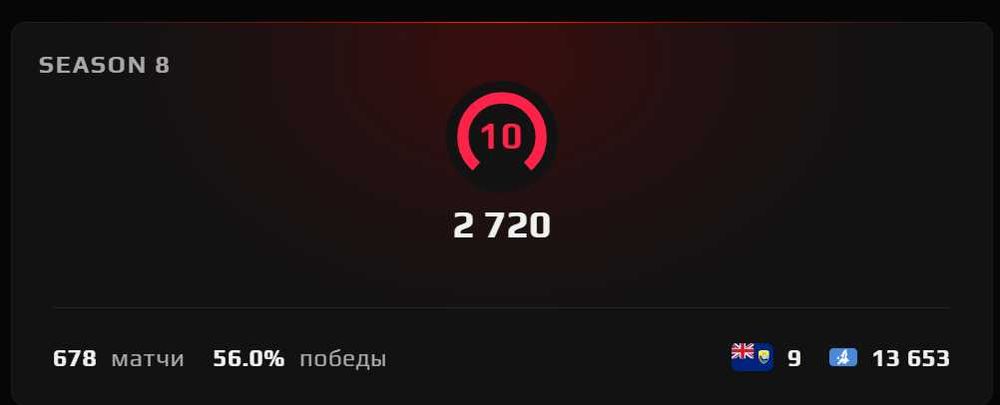 Качественный Буст cs2 Faceit