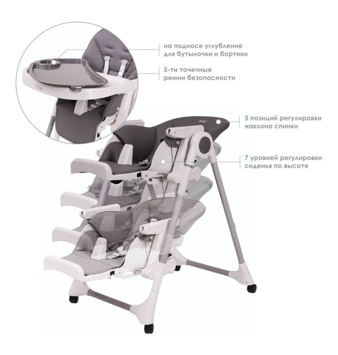 Стульчик для кормления