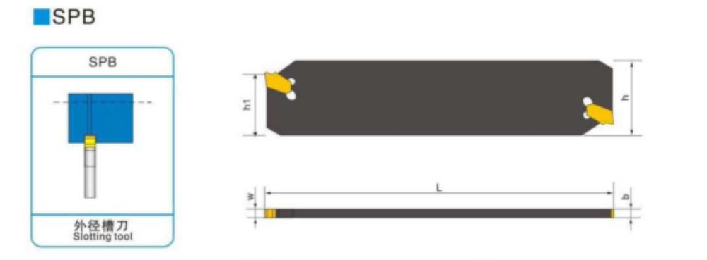 лезвие для резца