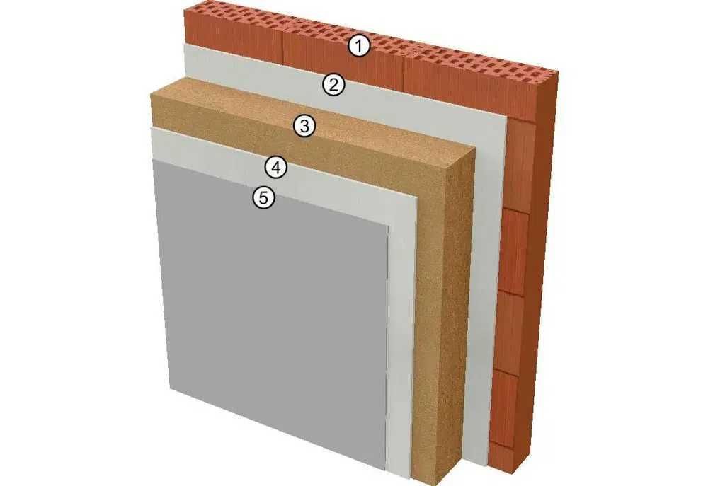 Placi izolatoare pentru fatada din fibra de lemn - Naturheld