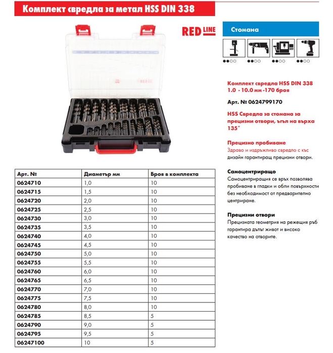 К-кт свредла за метал HSS ø1 -10mm,170бр. Red Line