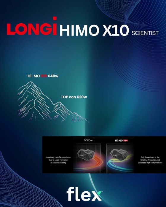 LONGi Hi-MO X10 | Quyosh oabel | Premium class | Солнечные панели