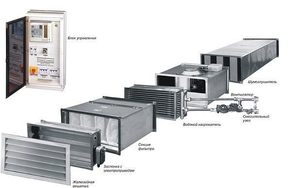 Установка вентиляционной системы
