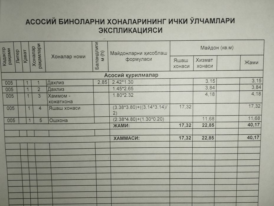 Продается квартира