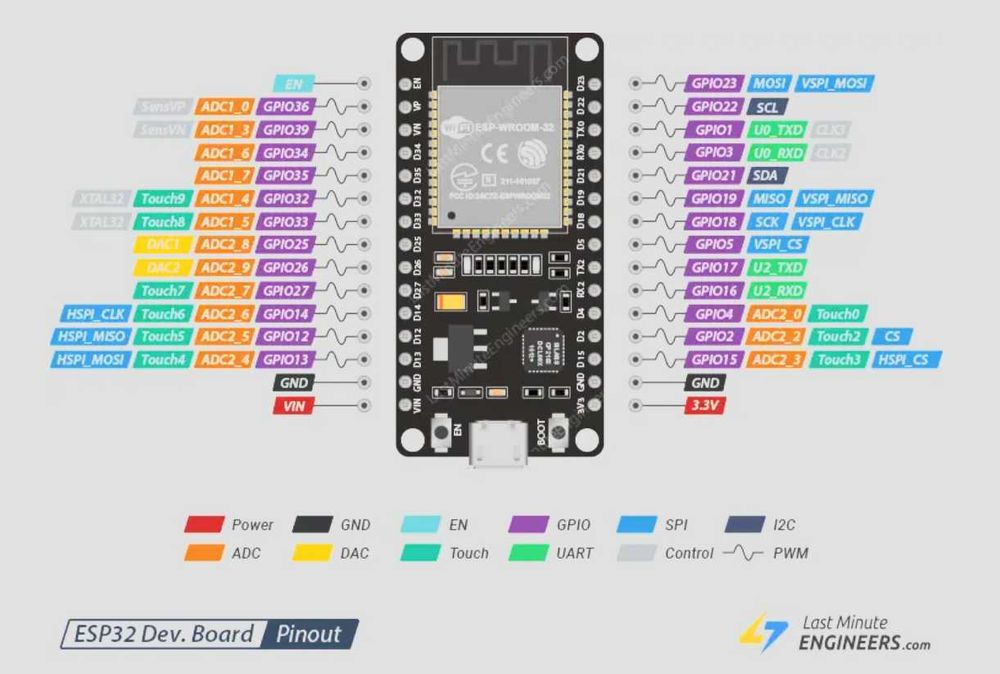 Платка ESP-WROOM-32 WiFi+Bluetooth ESP32 NodeMCU