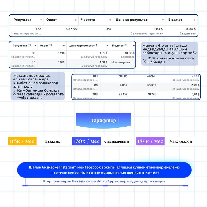 Таргет жарнамасы, Таргетолог