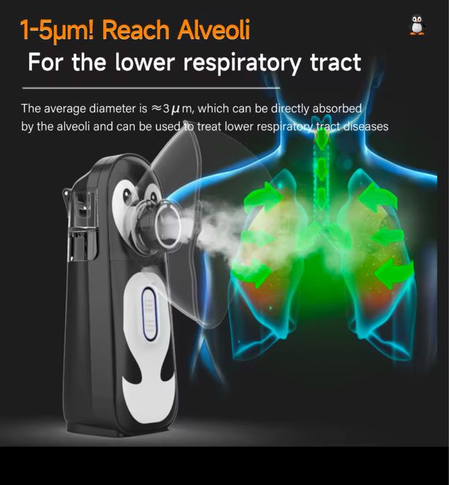 Ингалятор/небулайзер