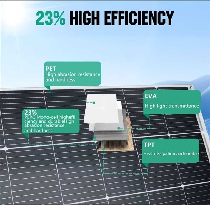 Panou Solar Fotovoltaic Flexibil 125W 12VCamping Rulota