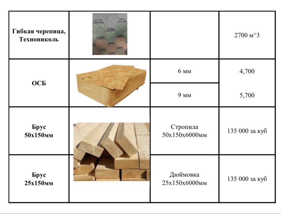 Продам угольную чугунную печь
