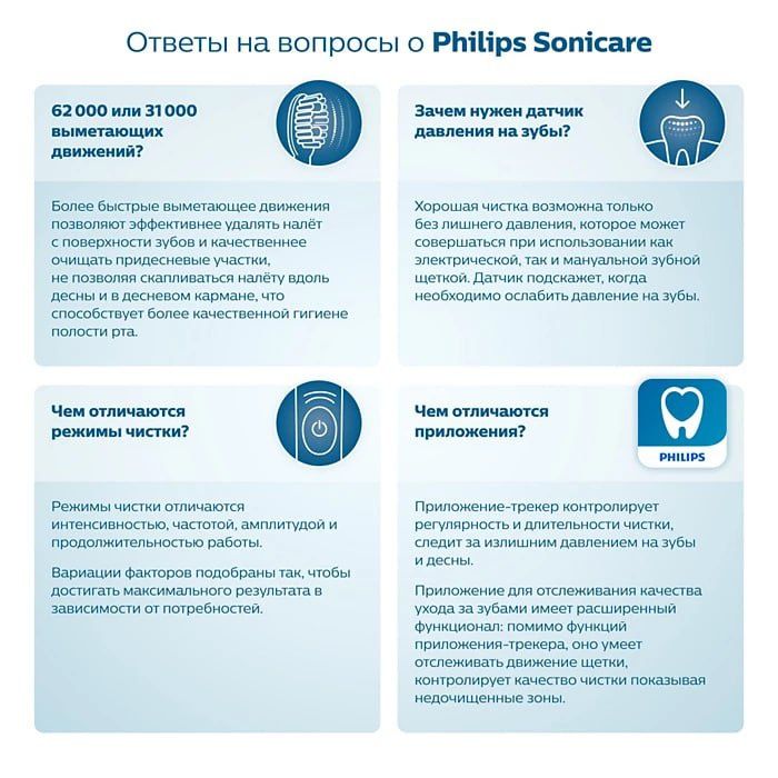 Philips sonicare 5100 из США HX6850/60