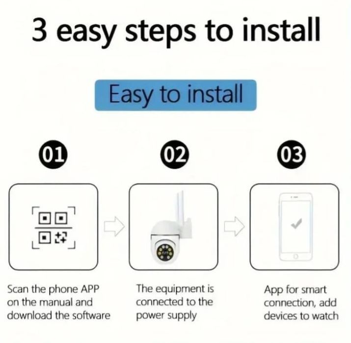 Cameră supraveghere WIFI Full-HD!!