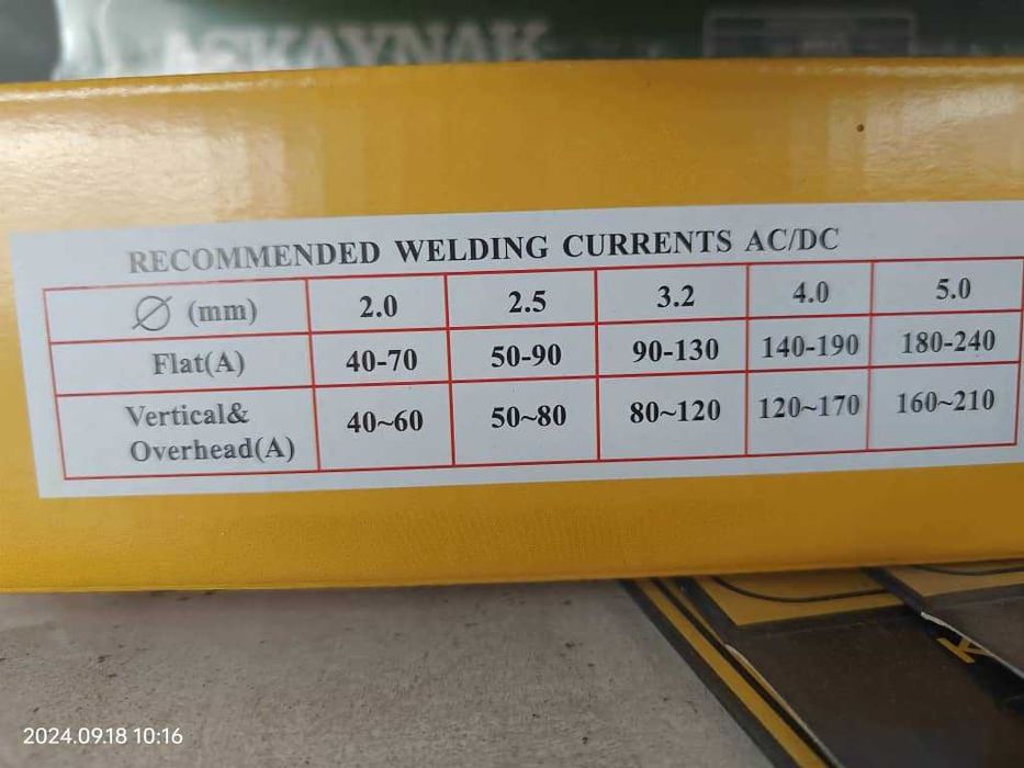 Электроды сварочные оптом Magic