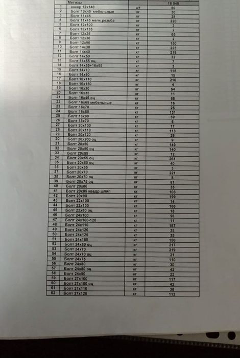 Продам болты, гайки.