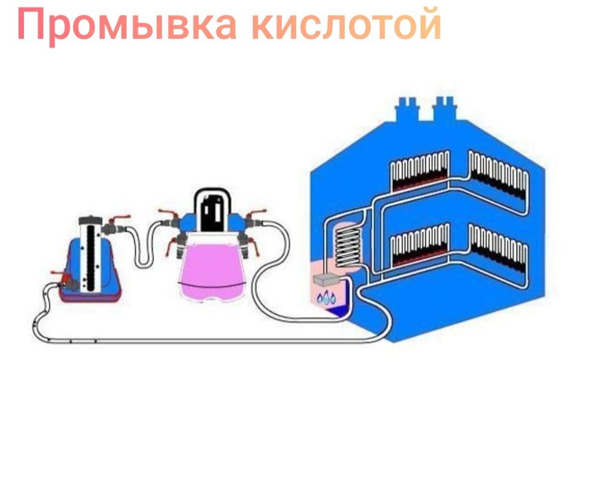 Промывка системы отопления