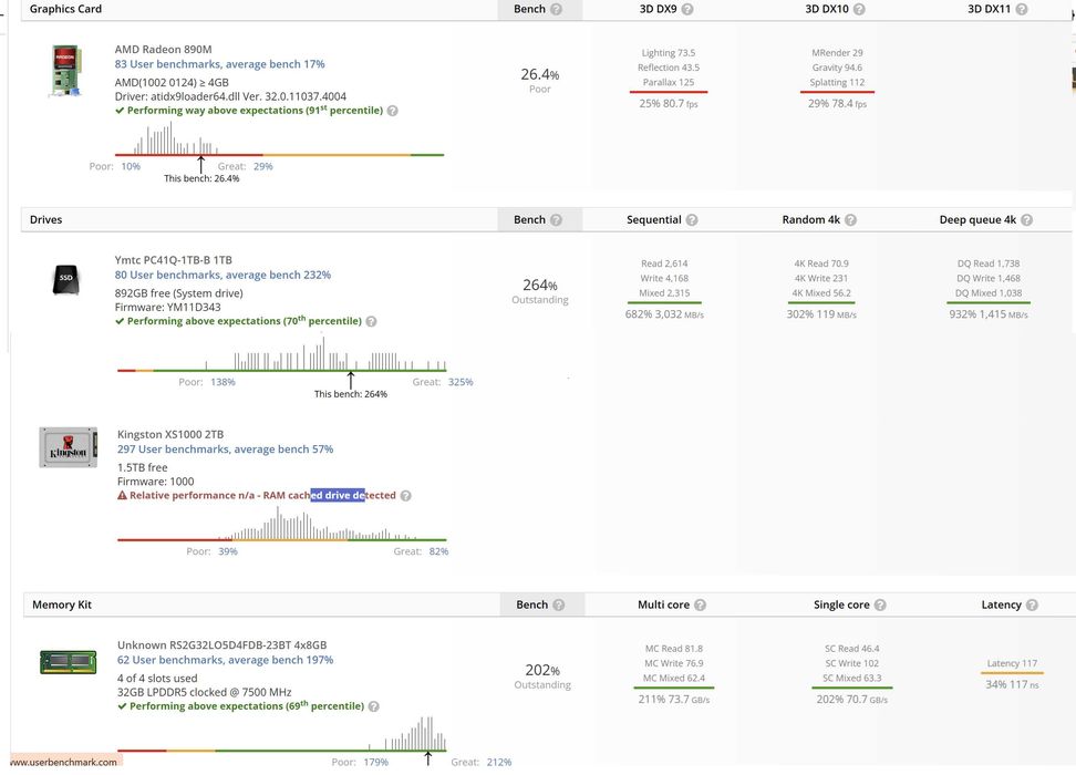 GMKtec EVO X1, Ryzen AI 9 HX 370, 32GB LDDR5X 7500mhz
