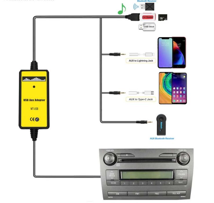 Aux Usb toyota тойота дигитален чейнджър флашка телефон музика