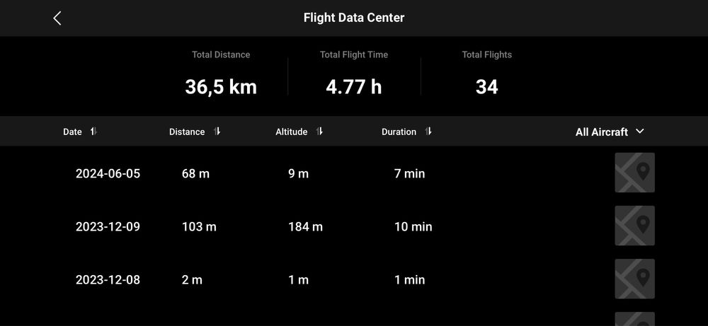 Dji Air2s на под 5 часа полет