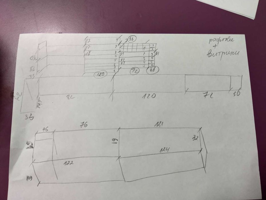 Оборудване за магазин