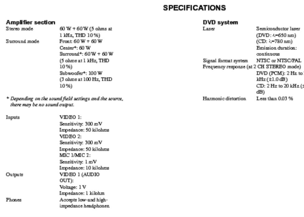 AIWA CX-VX5 5.1 Home Theater DVD плейър