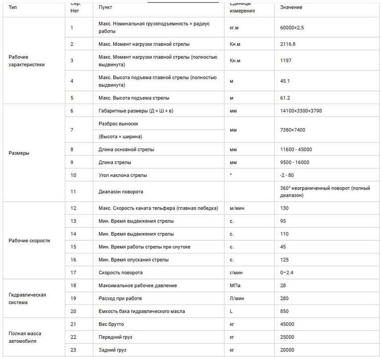 Внедорожный колесный ZOOMLION кран ZRT600V552 60tonn (марка Zhonglian)