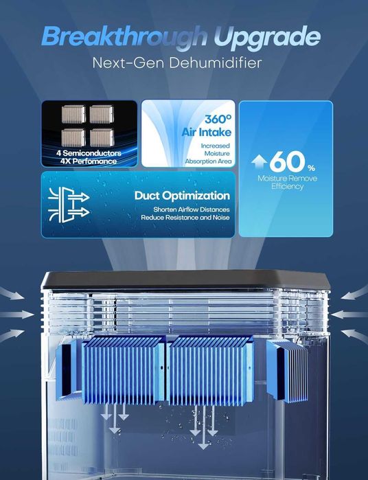 Изсушител, влагоабсурбатор CONOPU - 3 л., 1700 ml/ден