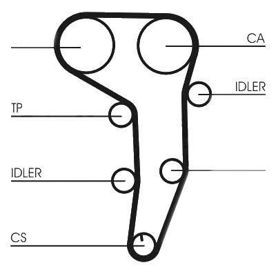 Kit distributie Contitech CT1051K1 Jeep Compass (Mk49) A6 Avant (4F5, C6) A4 Avant (8Ed, B7) A6 (4F2, C6) Golf 5 Variant (1K5) Golf 5 (1K1) Golf Plus (5M1, 521) Octavia Combi (1Z5) Passat Variant (3C5