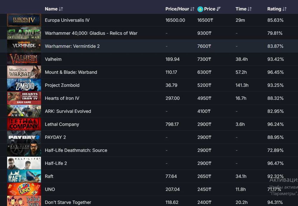 Продам Steam Аккаунт(Игры в описаний)