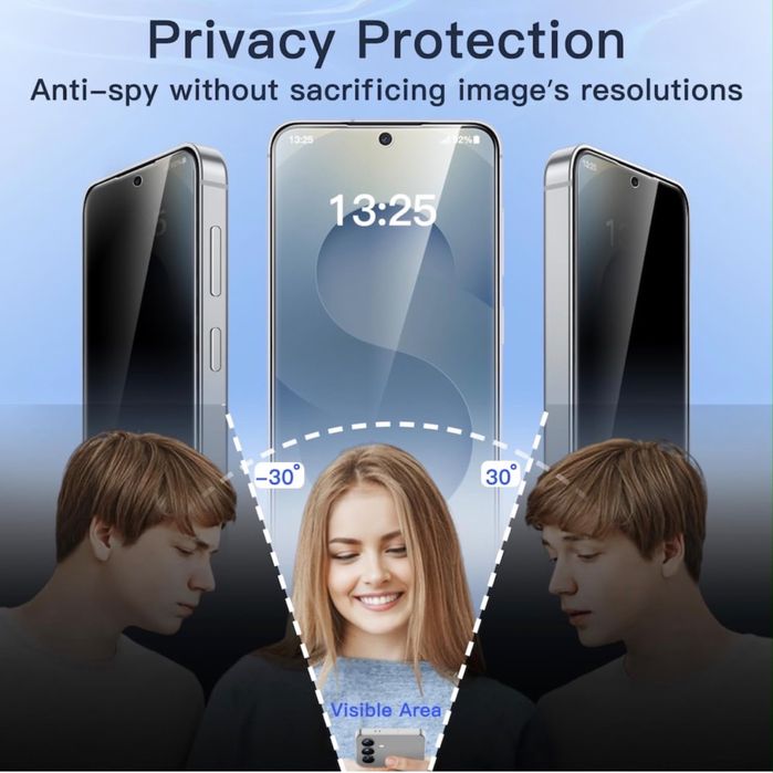Folii de protecție Iphone