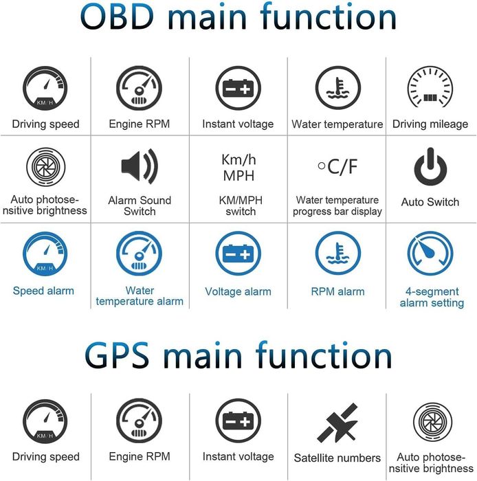 M7 Car HUD Head Up Display – OBD2 / GPS смарт дисплей за автомобил с проекция на предното стъкло