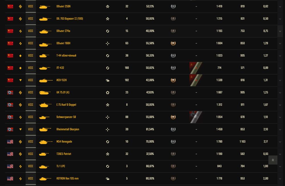Аккаунт WOT Lesta RU