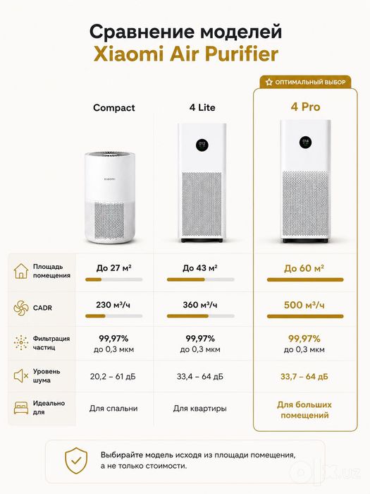 Очиститель воздуха Xiaomi Air Purifier 4 Pro, 60 м², оригинал(CN)