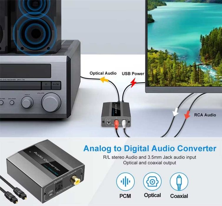 Аналоговый аудио преобразователь RCA и 3,5мм в цифровой SPDIF