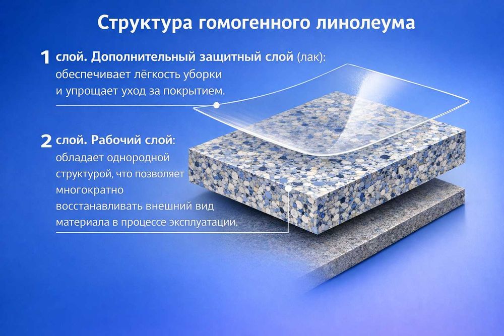 Гомогенный линолеум ПВХ-покрытие