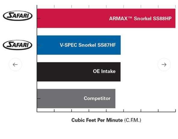 Шнорхел за Toyota Hilux Wide Body 2.8L дизел, монтаж- дясна страна