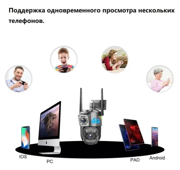 Доставка безплатная уличная камера видионаблюдения, сим картой датчико