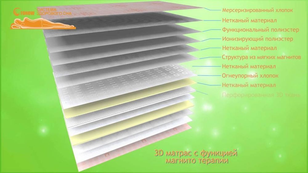 Лечебный Матрас Fohow