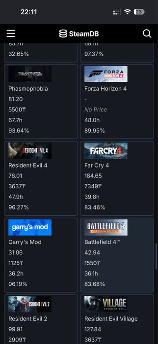 Аккаунт стим 3200/8lvl cs2 80игр
